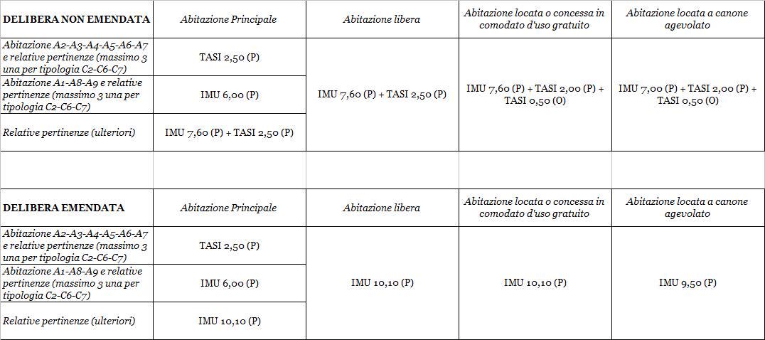 La proposta dell'amministrazione VS la nostra proposta #opendalmine http://t.co/g7mkmgJQOi
